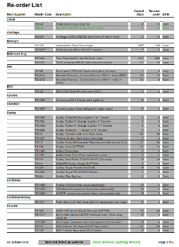 Stock Management Re-order List